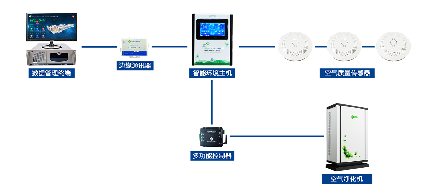 檔案庫房空氣質量檢測優化系統