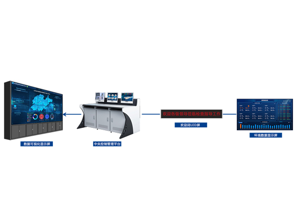 檔案庫房中央控制綜合管理平臺系統