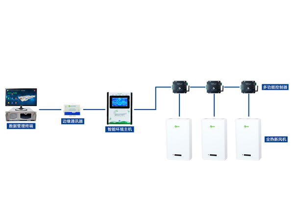 檔案庫房全熱交換中央新風系統
