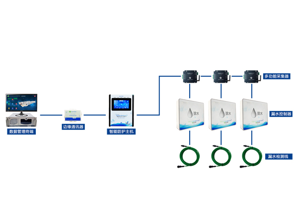 檔案庫房漏水檢測報警系統